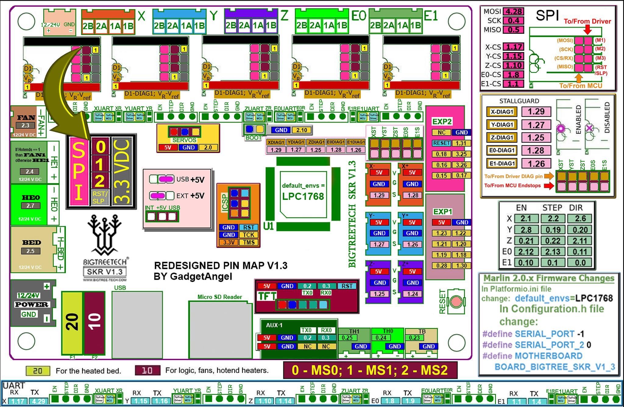 SKR 1.3 Pinout