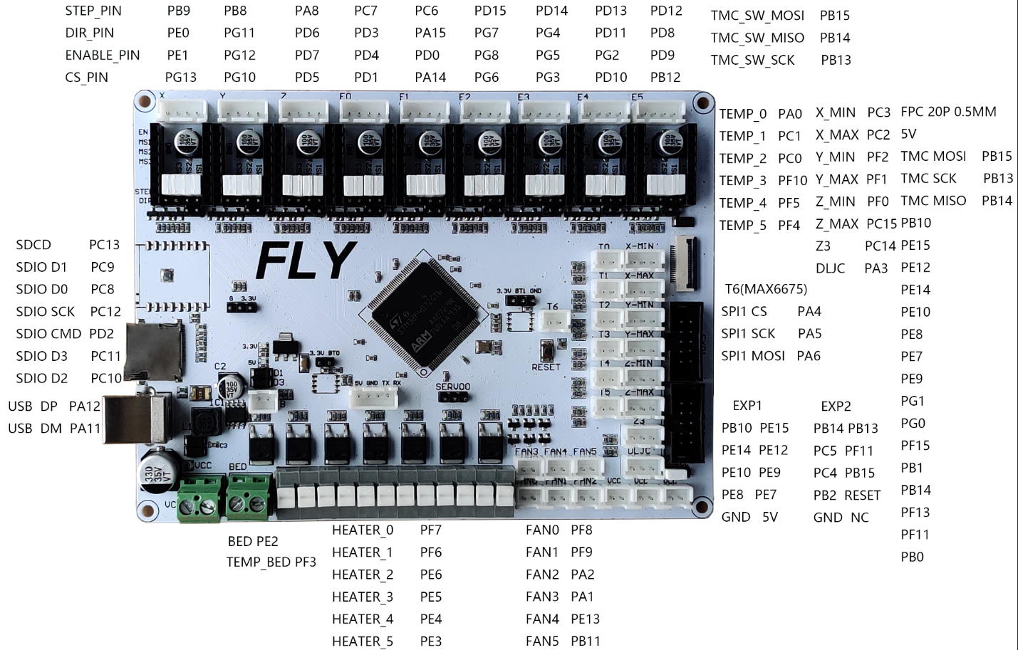 FLY FLYF407ZG Pinout