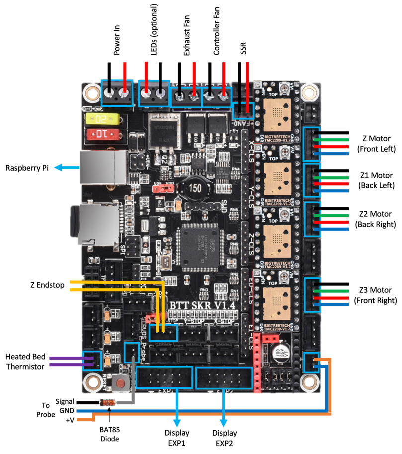 SKR 1.4 MCU Z