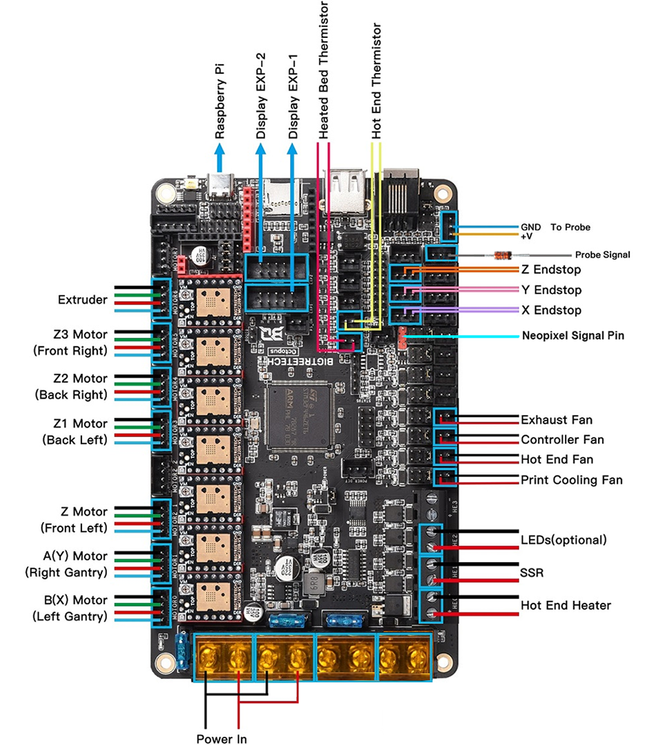 Octopus Pro Wiring